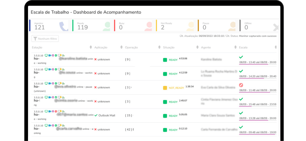 Site Remote